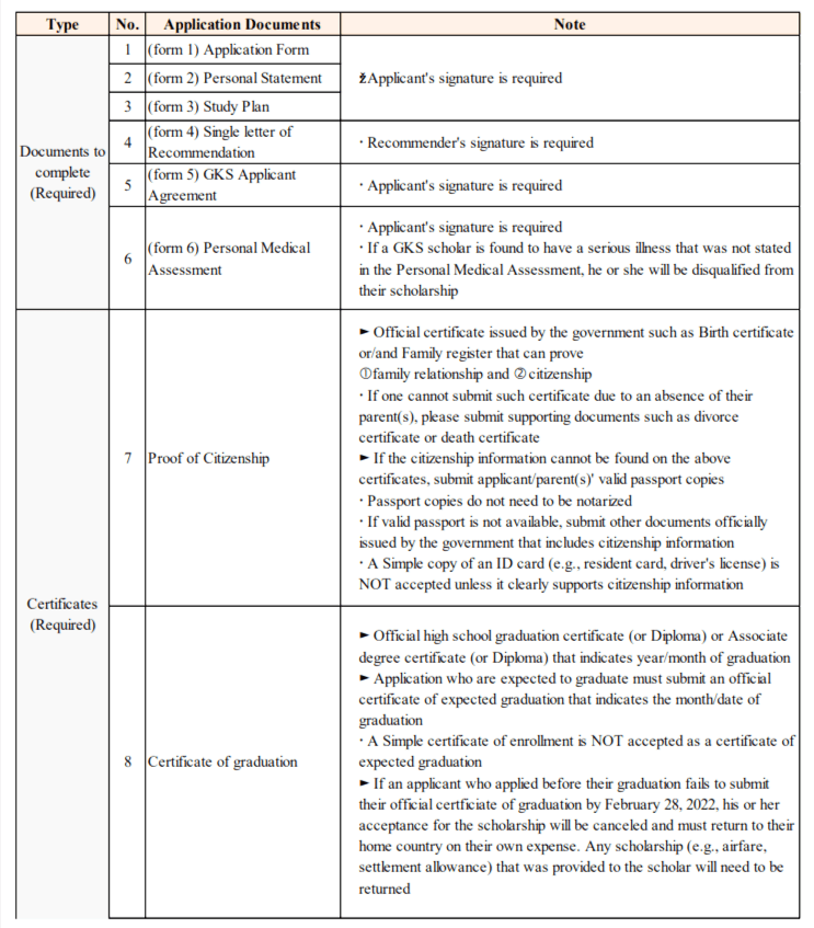 Scholarship for Indian Students in Korea