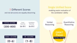 "Comparison chart showing the differences between GMAT and GMAT Focus Edition, aiding test-takers in choosing the right exam preparation."