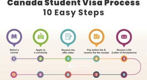 "Image showing a calendar with the date set to January 2024 and various university logos and application forms, symbolizing the Winter intake timeline in Canada."