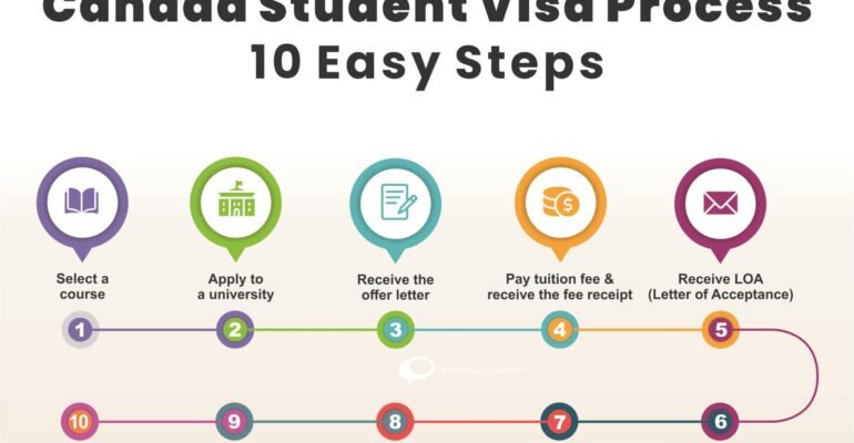 "Image showing a calendar with the date set to January 2024 and various university logos and application forms, symbolizing the Winter intake timeline in Canada."