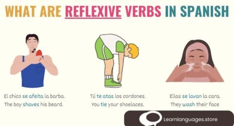 "Image showing examples of reflexive verbs in Spanish sentences with illustrations, aiding in understanding the usage of reflexive verbs."