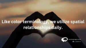 Like color terminology , we utile spatial relationships daily