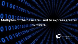 Multiples of the base are used to express greater numbers.