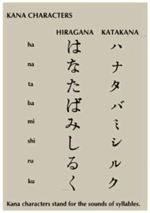 Japanese-kana-symbols